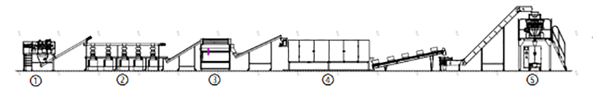 Original Rice Cake/ Popped Chips Process Line